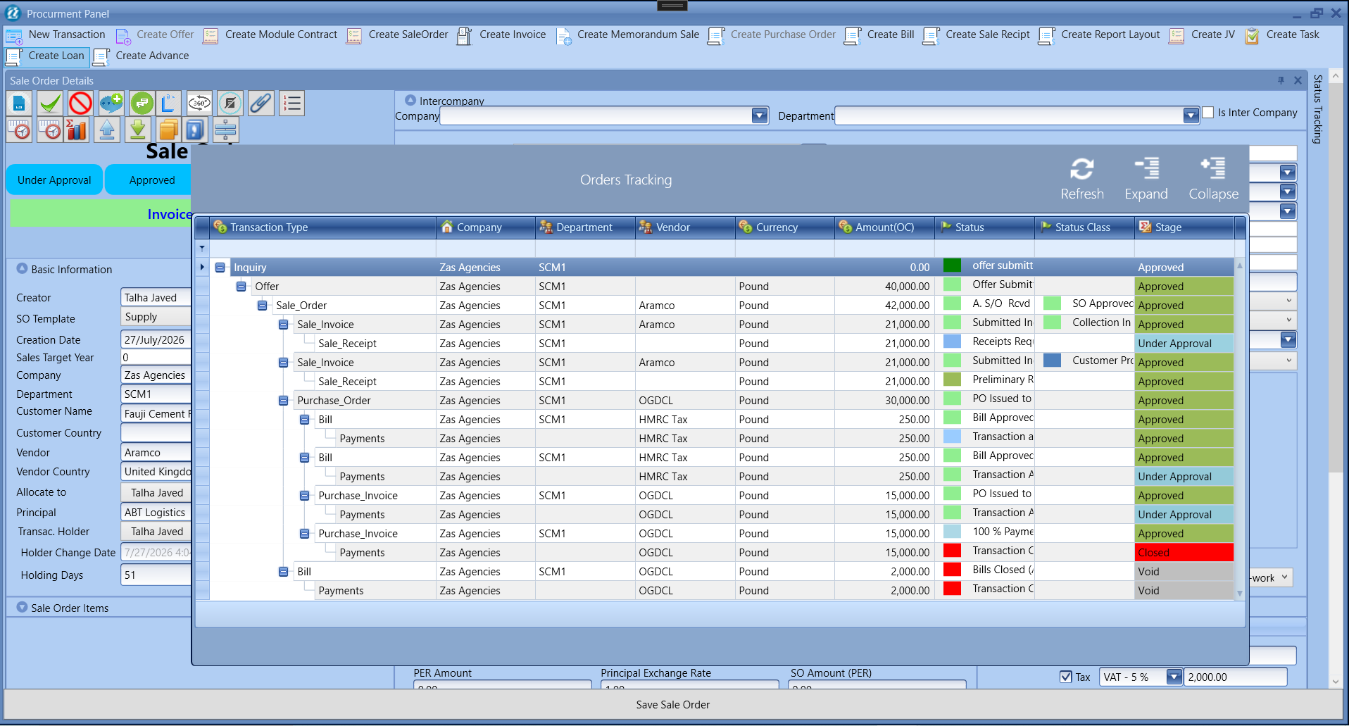 SmartERP hierarchical transaction tracking
